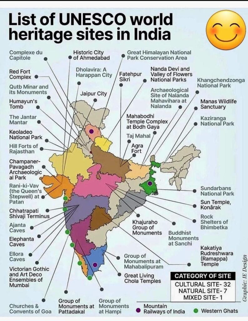 List Of UNESCO World Heritage Sites In India - EBNW Story