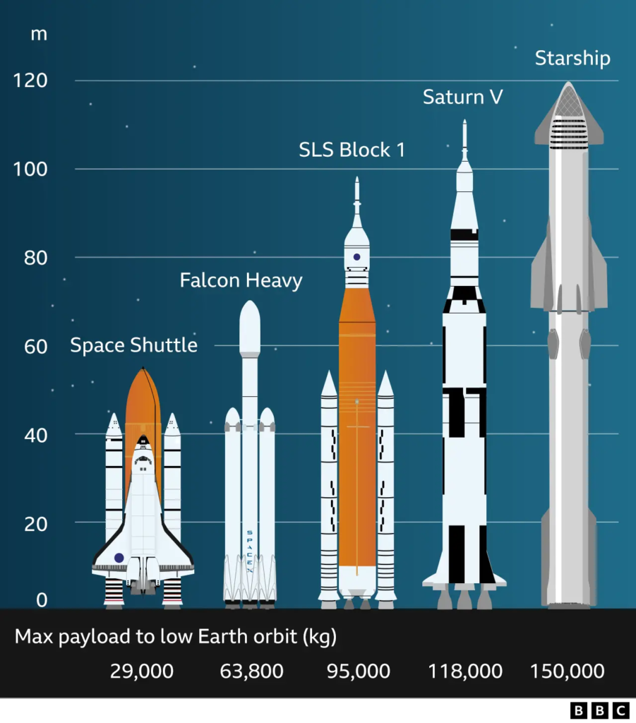 Major Space Missions to Watch in 2025: A New Era of Space Exploration