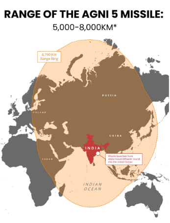 India’s Roar Reaches the Stratosphere: Agni-5 Missile Test Marks Historic Leap in Defense
