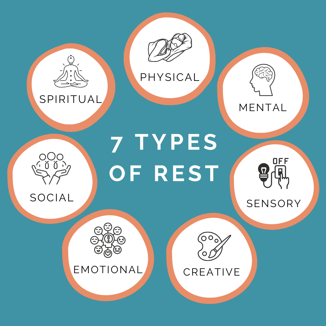 Rest Tips Seven Types Of Rest: Recharge Your Mind, Body, And Soul Rest Is ...