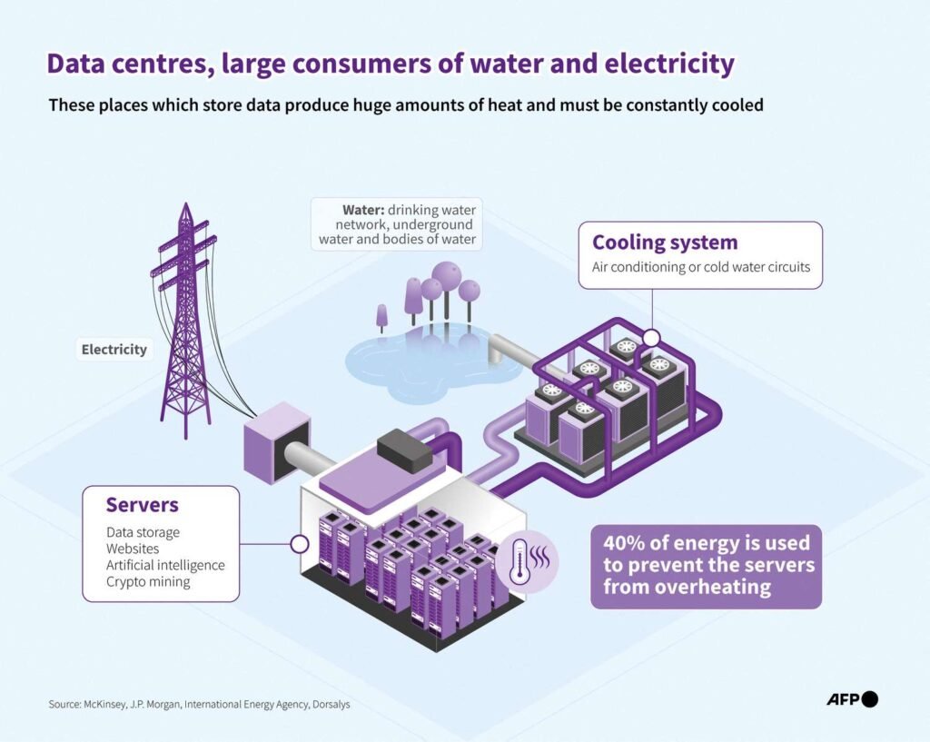 The Hidden Cost of AI: Is Artificial Intelligence Draining India's Water Resources? 1 The Hidden Cost of AI: Is Artificial Intelligence Draining India's Water Resources?